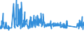 KN 8212 /Exporte /Einheit = Preise (Euro/Tonne) /Partnerland: Georgien /Meldeland: Eur27_2020 /8212:Rasiermesser, Nichtelektrische Rasierapparate und Rasierklingen `einschl. Rasierklingenrohlinge im Band`, aus Unedlen Metallen