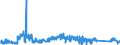 KN 8212 /Exporte /Einheit = Preise (Euro/Tonne) /Partnerland: Kasachstan /Meldeland: Eur27_2020 /8212:Rasiermesser, Nichtelektrische Rasierapparate und Rasierklingen `einschl. Rasierklingenrohlinge im Band`, aus Unedlen Metallen
