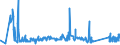 KN 8212 /Exporte /Einheit = Preise (Euro/Tonne) /Partnerland: Tadschikistan /Meldeland: Eur27_2020 /8212:Rasiermesser, Nichtelektrische Rasierapparate und Rasierklingen `einschl. Rasierklingenrohlinge im Band`, aus Unedlen Metallen