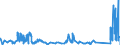 KN 8212 /Exporte /Einheit = Preise (Euro/Tonne) /Partnerland: Kirgistan /Meldeland: Eur27_2020 /8212:Rasiermesser, Nichtelektrische Rasierapparate und Rasierklingen `einschl. Rasierklingenrohlinge im Band`, aus Unedlen Metallen