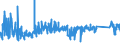 KN 8212 /Exporte /Einheit = Preise (Euro/Tonne) /Partnerland: Bosn.-herzegowina /Meldeland: Eur27_2020 /8212:Rasiermesser, Nichtelektrische Rasierapparate und Rasierklingen `einschl. Rasierklingenrohlinge im Band`, aus Unedlen Metallen