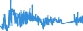 KN 8212 /Exporte /Einheit = Preise (Euro/Tonne) /Partnerland: Montenegro /Meldeland: Eur27_2020 /8212:Rasiermesser, Nichtelektrische Rasierapparate und Rasierklingen `einschl. Rasierklingenrohlinge im Band`, aus Unedlen Metallen