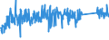 KN 8212 /Exporte /Einheit = Preise (Euro/Tonne) /Partnerland: Serbien /Meldeland: Eur27_2020 /8212:Rasiermesser, Nichtelektrische Rasierapparate und Rasierklingen `einschl. Rasierklingenrohlinge im Band`, aus Unedlen Metallen