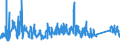 KN 8212 /Exporte /Einheit = Preise (Euro/Tonne) /Partnerland: Marokko /Meldeland: Eur27_2020 /8212:Rasiermesser, Nichtelektrische Rasierapparate und Rasierklingen `einschl. Rasierklingenrohlinge im Band`, aus Unedlen Metallen