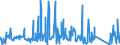 KN 8212 /Exporte /Einheit = Preise (Euro/Tonne) /Partnerland: Libyen /Meldeland: Eur27_2020 /8212:Rasiermesser, Nichtelektrische Rasierapparate und Rasierklingen `einschl. Rasierklingenrohlinge im Band`, aus Unedlen Metallen