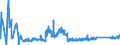 KN 8212 /Exporte /Einheit = Preise (Euro/Tonne) /Partnerland: Aegypten /Meldeland: Eur27_2020 /8212:Rasiermesser, Nichtelektrische Rasierapparate und Rasierklingen `einschl. Rasierklingenrohlinge im Band`, aus Unedlen Metallen