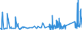 KN 8212 /Exporte /Einheit = Preise (Euro/Tonne) /Partnerland: Mali /Meldeland: Eur27_2020 /8212:Rasiermesser, Nichtelektrische Rasierapparate und Rasierklingen `einschl. Rasierklingenrohlinge im Band`, aus Unedlen Metallen