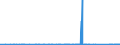 KN 8212 /Exporte /Einheit = Preise (Euro/Tonne) /Partnerland: Niger /Meldeland: Eur27_2020 /8212:Rasiermesser, Nichtelektrische Rasierapparate und Rasierklingen `einschl. Rasierklingenrohlinge im Band`, aus Unedlen Metallen