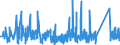 KN 8212 /Exporte /Einheit = Preise (Euro/Tonne) /Partnerland: Kap Verde /Meldeland: Eur27_2020 /8212:Rasiermesser, Nichtelektrische Rasierapparate und Rasierklingen `einschl. Rasierklingenrohlinge im Band`, aus Unedlen Metallen