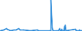 KN 8212 /Exporte /Einheit = Preise (Euro/Tonne) /Partnerland: Gambia /Meldeland: Eur27_2020 /8212:Rasiermesser, Nichtelektrische Rasierapparate und Rasierklingen `einschl. Rasierklingenrohlinge im Band`, aus Unedlen Metallen