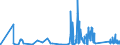 KN 8212 /Exporte /Einheit = Preise (Euro/Tonne) /Partnerland: Guinea-biss. /Meldeland: Eur27_2020 /8212:Rasiermesser, Nichtelektrische Rasierapparate und Rasierklingen `einschl. Rasierklingenrohlinge im Band`, aus Unedlen Metallen