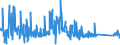 KN 8212 /Exporte /Einheit = Preise (Euro/Tonne) /Partnerland: Ghana /Meldeland: Eur27_2020 /8212:Rasiermesser, Nichtelektrische Rasierapparate und Rasierklingen `einschl. Rasierklingenrohlinge im Band`, aus Unedlen Metallen