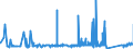 KN 8212 /Exporte /Einheit = Preise (Euro/Tonne) /Partnerland: Togo /Meldeland: Eur27_2020 /8212:Rasiermesser, Nichtelektrische Rasierapparate und Rasierklingen `einschl. Rasierklingenrohlinge im Band`, aus Unedlen Metallen