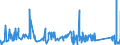 KN 8212 /Exporte /Einheit = Preise (Euro/Tonne) /Partnerland: Benin /Meldeland: Eur27_2020 /8212:Rasiermesser, Nichtelektrische Rasierapparate und Rasierklingen `einschl. Rasierklingenrohlinge im Band`, aus Unedlen Metallen