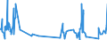 KN 8212 /Exporte /Einheit = Preise (Euro/Tonne) /Partnerland: Zentralaf.republik /Meldeland: Eur27_2020 /8212:Rasiermesser, Nichtelektrische Rasierapparate und Rasierklingen `einschl. Rasierklingenrohlinge im Band`, aus Unedlen Metallen