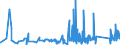 KN 8212 /Exporte /Einheit = Preise (Euro/Tonne) /Partnerland: Aequat.guin. /Meldeland: Eur27_2020 /8212:Rasiermesser, Nichtelektrische Rasierapparate und Rasierklingen `einschl. Rasierklingenrohlinge im Band`, aus Unedlen Metallen