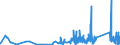 KN 8212 /Exporte /Einheit = Preise (Euro/Tonne) /Partnerland: S.tome /Meldeland: Eur27_2020 /8212:Rasiermesser, Nichtelektrische Rasierapparate und Rasierklingen `einschl. Rasierklingenrohlinge im Band`, aus Unedlen Metallen