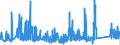 KN 8212 /Exporte /Einheit = Preise (Euro/Tonne) /Partnerland: Gabun /Meldeland: Eur27_2020 /8212:Rasiermesser, Nichtelektrische Rasierapparate und Rasierklingen `einschl. Rasierklingenrohlinge im Band`, aus Unedlen Metallen