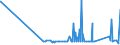 KN 8212 /Exporte /Einheit = Preise (Euro/Tonne) /Partnerland: Ruanda /Meldeland: Eur27_2020 /8212:Rasiermesser, Nichtelektrische Rasierapparate und Rasierklingen `einschl. Rasierklingenrohlinge im Band`, aus Unedlen Metallen