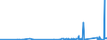 CN 82149000 /Exports /Unit = Prices (Euro/ton) /Partner: S.tome /Reporter: Eur27_2020 /82149000:Hair Clippers, Butchers' or Kitchen Cleavers and Other Articles of Cutlery of Base Metal, N.e.s.