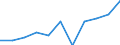 KN 83011000 /Exporte /Einheit = Preise (Euro/Tonne) /Partnerland: Belgien/Luxemburg /Meldeland: Eur27 /83011000:VorhÃ¤ngeschlÃ¶sser aus Unedlen Metallen