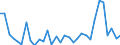 KN 83011000 /Exporte /Einheit = Preise (Euro/Tonne) /Partnerland: Ver.koenigreich(Ohne Nordirland) /Meldeland: Eur27_2020 /83011000:VorhÃ¤ngeschlÃ¶sser aus Unedlen Metallen