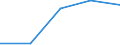 KN 83011000 /Exporte /Einheit = Preise (Euro/Tonne) /Partnerland: Faeroer /Meldeland: Eur27 /83011000:VorhÃ¤ngeschlÃ¶sser aus Unedlen Metallen