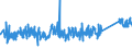 KN 83011000 /Exporte /Einheit = Preise (Euro/Tonne) /Partnerland: Finnland /Meldeland: Eur27_2020 /83011000:VorhÃ¤ngeschlÃ¶sser aus Unedlen Metallen