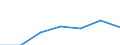 KN 83011000 /Exporte /Einheit = Preise (Euro/Tonne) /Partnerland: Schweiz /Meldeland: Eur27 /83011000:VorhÃ¤ngeschlÃ¶sser aus Unedlen Metallen