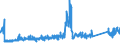 KN 83011000 /Exporte /Einheit = Preise (Euro/Tonne) /Partnerland: Lettland /Meldeland: Eur27_2020 /83011000:VorhÃ¤ngeschlÃ¶sser aus Unedlen Metallen