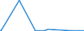 KN 83011000 /Exporte /Einheit = Preise (Euro/Tonne) /Partnerland: Tadschikistan /Meldeland: Eur27_2020 /83011000:VorhÃ¤ngeschlÃ¶sser aus Unedlen Metallen