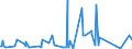 KN 83011000 /Exporte /Einheit = Preise (Euro/Tonne) /Partnerland: Sudan /Meldeland: Eur27_2020 /83011000:VorhÃ¤ngeschlÃ¶sser aus Unedlen Metallen