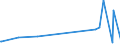 KN 83011000 /Exporte /Einheit = Preise (Euro/Tonne) /Partnerland: Süd-sudan /Meldeland: Eur27_2020 /83011000:VorhÃ¤ngeschlÃ¶sser aus Unedlen Metallen
