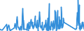 KN 83011000 /Exporte /Einheit = Preise (Euro/Tonne) /Partnerland: Ghana /Meldeland: Eur27_2020 /83011000:VorhÃ¤ngeschlÃ¶sser aus Unedlen Metallen