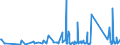 KN 83011000 /Exporte /Einheit = Preise (Euro/Tonne) /Partnerland: Togo /Meldeland: Eur27_2020 /83011000:VorhÃ¤ngeschlÃ¶sser aus Unedlen Metallen
