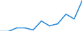 KN 83014011 /Exporte /Einheit = Preise (Euro/Tonne) /Partnerland: Belgien/Luxemburg /Meldeland: Eur27 /83014011:ZylinderschlÃ¶sser von der FÃ¼r GebÃ¤udetÃ¼ren Verwendeten Art, aus Unedlen Metallen