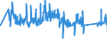 KN 83014011 /Exporte /Einheit = Preise (Euro/Tonne) /Partnerland: Deutschland /Meldeland: Eur27_2020 /83014011:ZylinderschlÃ¶sser von der FÃ¼r GebÃ¤udetÃ¼ren Verwendeten Art, aus Unedlen Metallen