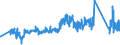 KN 83014011 /Exporte /Einheit = Preise (Euro/Tonne) /Partnerland: Irland /Meldeland: Eur27_2020 /83014011:ZylinderschlÃ¶sser von der FÃ¼r GebÃ¤udetÃ¼ren Verwendeten Art, aus Unedlen Metallen