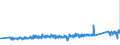 KN 83014011 /Exporte /Einheit = Preise (Euro/Tonne) /Partnerland: Griechenland /Meldeland: Eur27_2020 /83014011:ZylinderschlÃ¶sser von der FÃ¼r GebÃ¤udetÃ¼ren Verwendeten Art, aus Unedlen Metallen