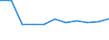 KN 83014011 /Exporte /Einheit = Preise (Euro/Tonne) /Partnerland: Ceuta und Melilla /Meldeland: Eur27 /83014011:ZylinderschlÃ¶sser von der FÃ¼r GebÃ¤udetÃ¼ren Verwendeten Art, aus Unedlen Metallen