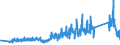 KN 83014011 /Exporte /Einheit = Preise (Euro/Tonne) /Partnerland: Schweden /Meldeland: Eur27_2020 /83014011:ZylinderschlÃ¶sser von der FÃ¼r GebÃ¤udetÃ¼ren Verwendeten Art, aus Unedlen Metallen