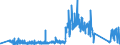 KN 83014011 /Exporte /Einheit = Preise (Euro/Tonne) /Partnerland: Finnland /Meldeland: Eur27_2020 /83014011:ZylinderschlÃ¶sser von der FÃ¼r GebÃ¤udetÃ¼ren Verwendeten Art, aus Unedlen Metallen