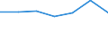 KN 83014011 /Exporte /Einheit = Preise (Euro/Tonne) /Partnerland: Schweiz /Meldeland: Eur27 /83014011:ZylinderschlÃ¶sser von der FÃ¼r GebÃ¤udetÃ¼ren Verwendeten Art, aus Unedlen Metallen
