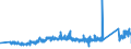 KN 83014011 /Exporte /Einheit = Preise (Euro/Tonne) /Partnerland: Oesterreich /Meldeland: Eur27_2020 /83014011:ZylinderschlÃ¶sser von der FÃ¼r GebÃ¤udetÃ¼ren Verwendeten Art, aus Unedlen Metallen
