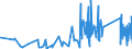 KN 83014011 /Exporte /Einheit = Preise (Euro/Tonne) /Partnerland: Faeroeer Inseln /Meldeland: Eur27_2020 /83014011:ZylinderschlÃ¶sser von der FÃ¼r GebÃ¤udetÃ¼ren Verwendeten Art, aus Unedlen Metallen