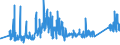 KN 83014011 /Exporte /Einheit = Preise (Euro/Tonne) /Partnerland: Tuerkei /Meldeland: Eur27_2020 /83014011:ZylinderschlÃ¶sser von der FÃ¼r GebÃ¤udetÃ¼ren Verwendeten Art, aus Unedlen Metallen