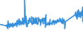 KN 83014011 /Exporte /Einheit = Preise (Euro/Tonne) /Partnerland: Estland /Meldeland: Eur27_2020 /83014011:ZylinderschlÃ¶sser von der FÃ¼r GebÃ¤udetÃ¼ren Verwendeten Art, aus Unedlen Metallen