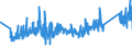 KN 83014011 /Exporte /Einheit = Preise (Euro/Tonne) /Partnerland: Lettland /Meldeland: Eur27_2020 /83014011:ZylinderschlÃ¶sser von der FÃ¼r GebÃ¤udetÃ¼ren Verwendeten Art, aus Unedlen Metallen