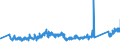KN 83014011 /Exporte /Einheit = Preise (Euro/Tonne) /Partnerland: Polen /Meldeland: Eur27_2020 /83014011:ZylinderschlÃ¶sser von der FÃ¼r GebÃ¤udetÃ¼ren Verwendeten Art, aus Unedlen Metallen