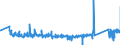 KN 83014011 /Exporte /Einheit = Preise (Euro/Tonne) /Partnerland: Ungarn /Meldeland: Eur27_2020 /83014011:ZylinderschlÃ¶sser von der FÃ¼r GebÃ¤udetÃ¼ren Verwendeten Art, aus Unedlen Metallen